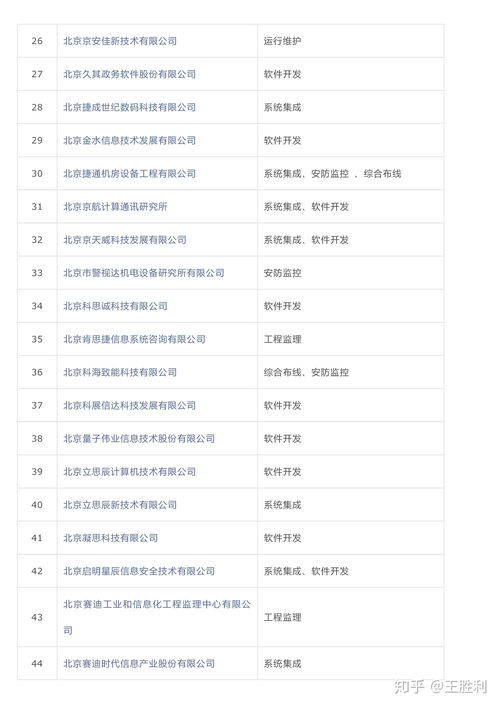 全國涉密信息系統集成甲級資質單位名錄與集成服務解析